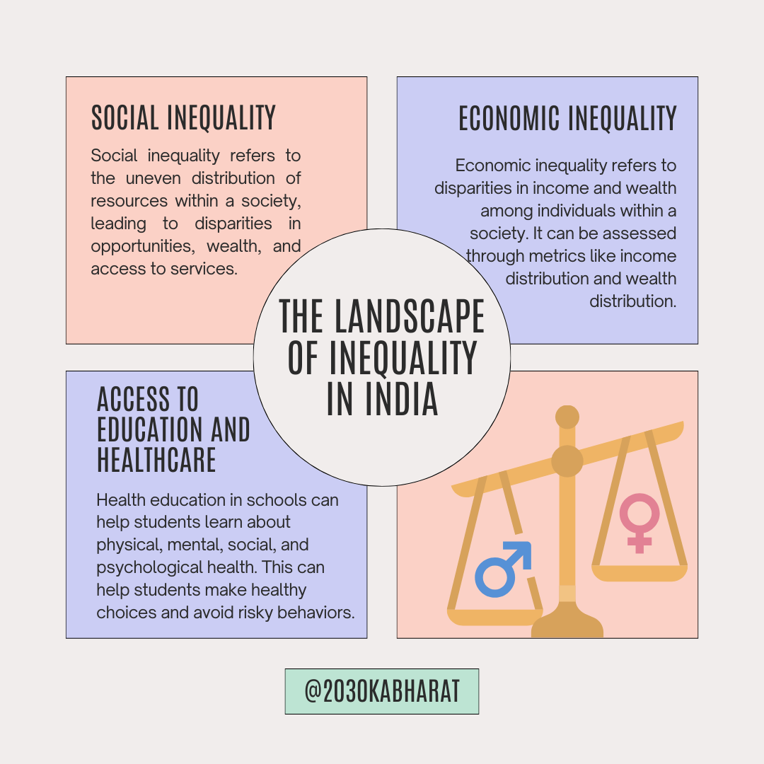 Reducing Inequality Key To Sustainable Development In India