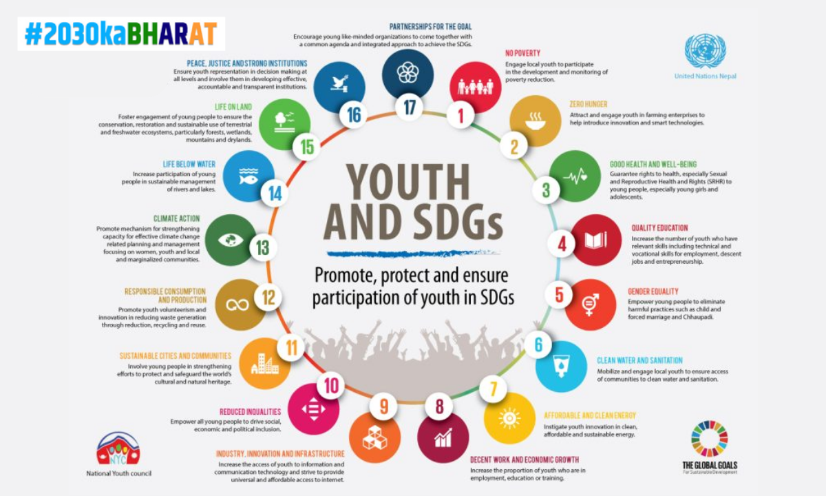 Journal of lifestyle and sdgs review